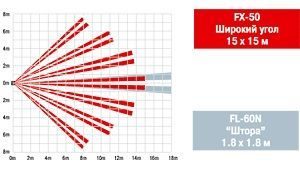 optex-fx-50qz