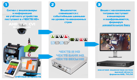 Shema_dl_TD