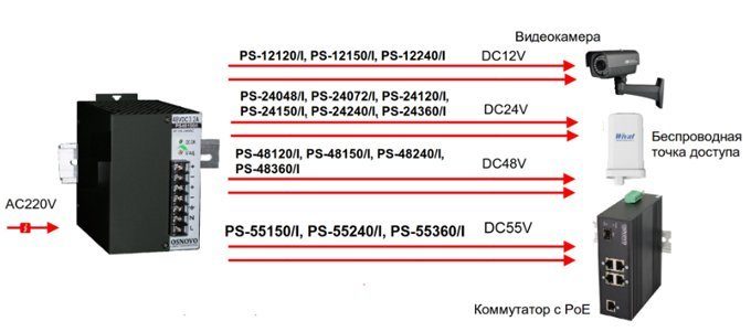 Scheme_power_sup_Osnovo