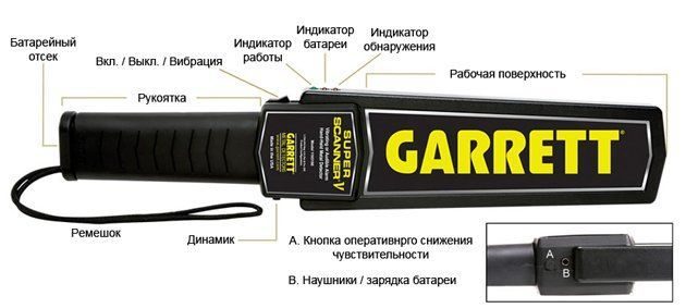 Ручные металлодетекторы GARRETT Ручные металлодетекторы GARRETT