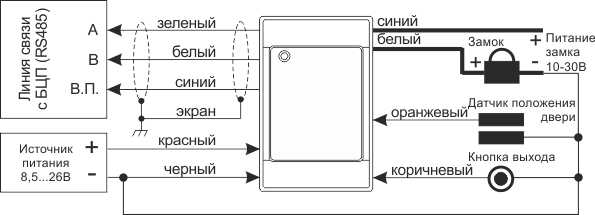 УСК-02С
