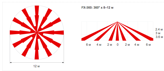 FX-360