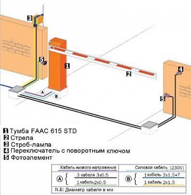 Шлагбаумы FAAC